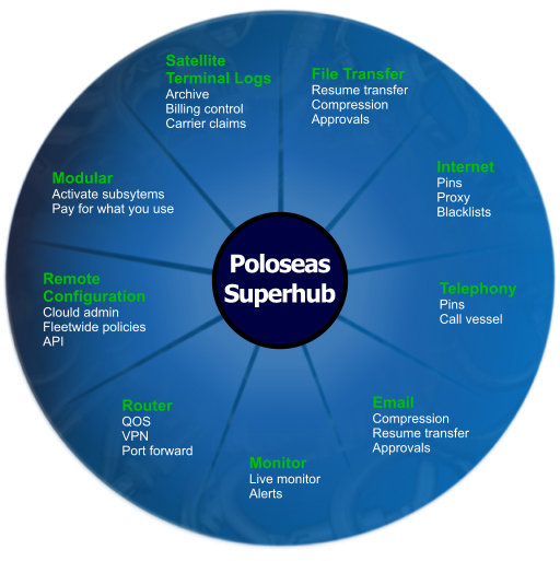 poloseas superhub